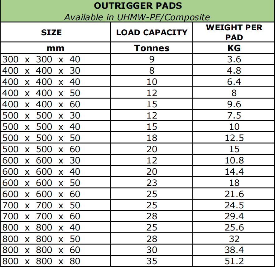 Why choose UHMWPE outrigger pads